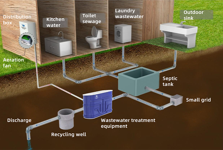Forigin DEWATS: Revolutionizing Water Management for a Sustainable Future
